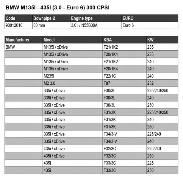 BMW Série 4 F33 435i - Downpipe HJS avec catalyseur sport