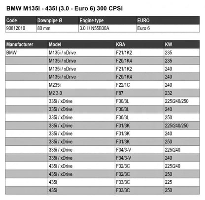 BMW Série 4 F33 435i - Downpipe HJS avec catalyseur sport