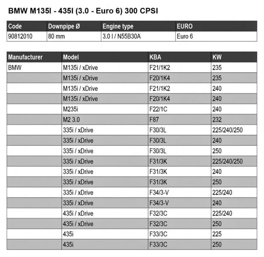 BMW Série 4 F32 435i - Downpipe HJS avec catalyseur sport