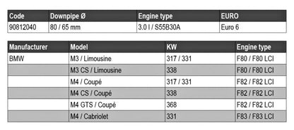 BMW M3 F80 - Downpipe HJS avec catalyseur sport