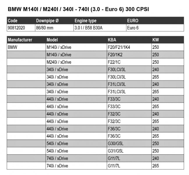 BMW M140i F20 - DOWNPIPE AVEC CATALYSEUR SPORT HJS