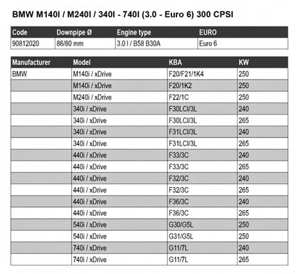 BMW M140i F20 - DOWNPIPE AVEC CATALYSEUR SPORT HJS