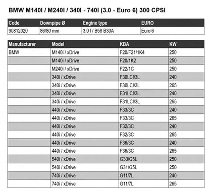 BMW Série 4 F36 440i - Downpipe HJS avec catalyseur sport