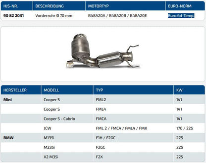 BMW M135i F40 - Downpipe HJS avec catalyseur sport
