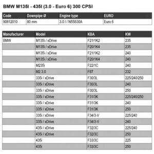 BMW Série 4 F36 435i - Downpipe HJS avec catalyseur sport